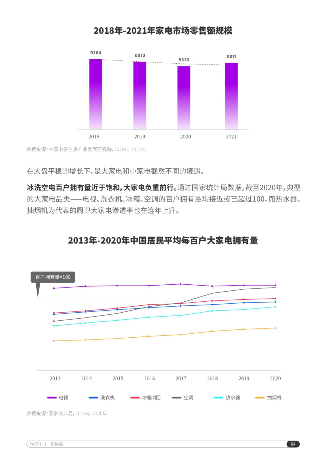 报告页面5