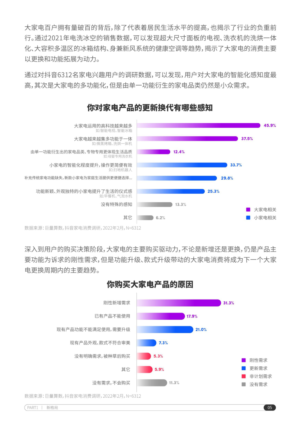 报告页面6