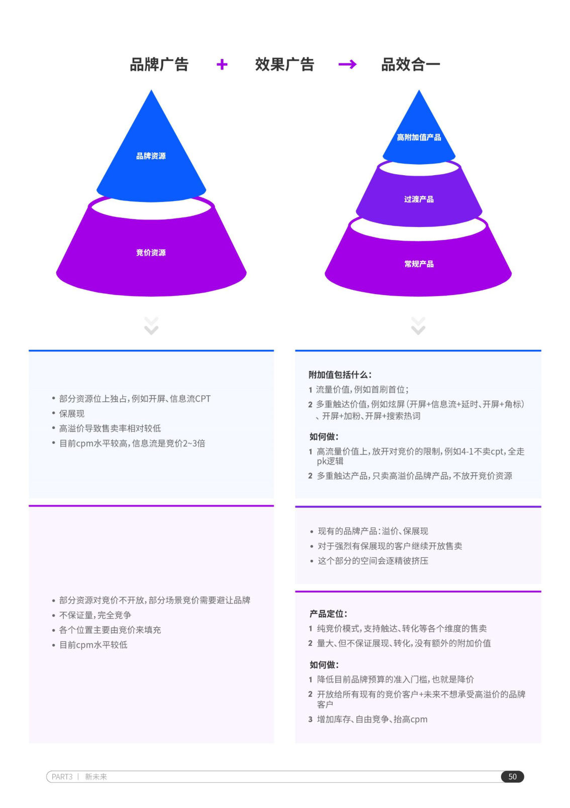 报告页面51