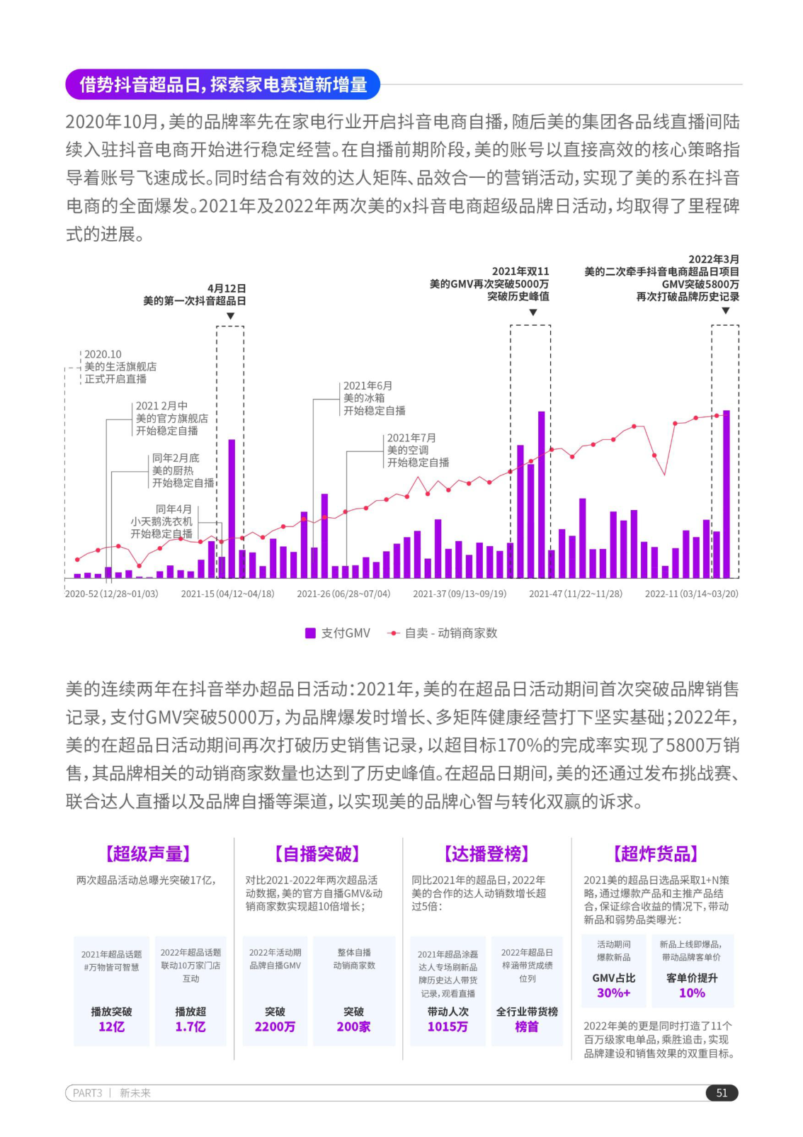 报告页面52