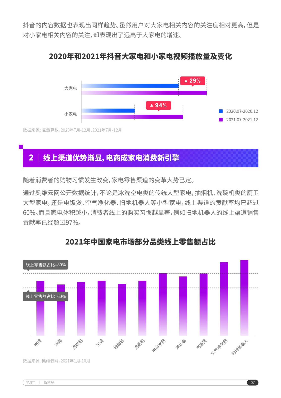 报告页面8