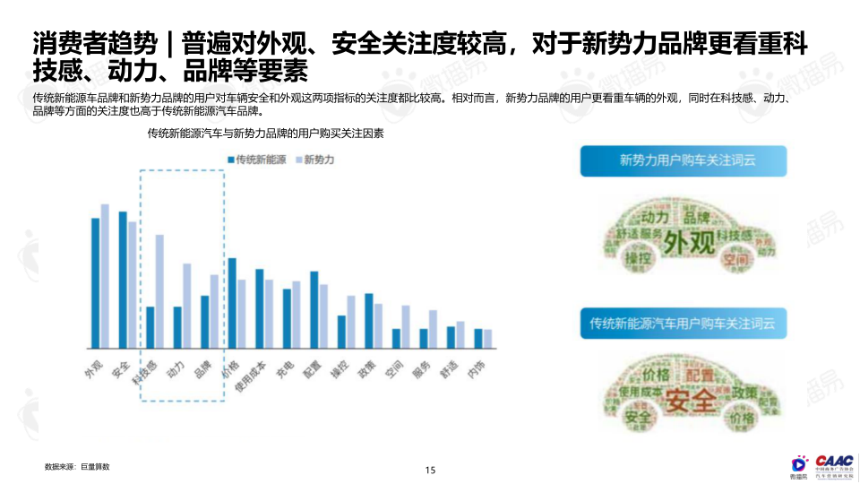 报告页面15