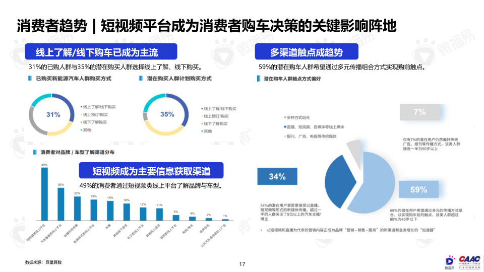 报告页面17