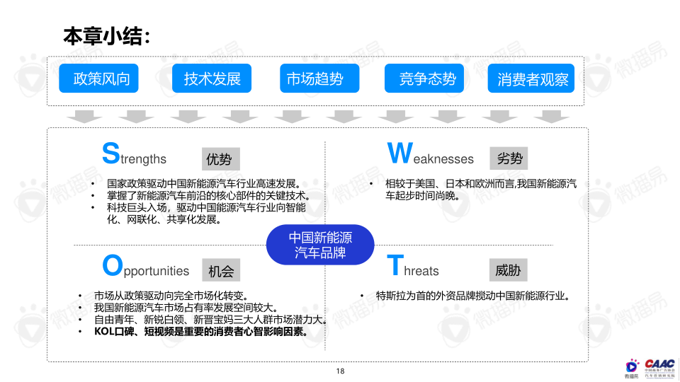 报告页面18