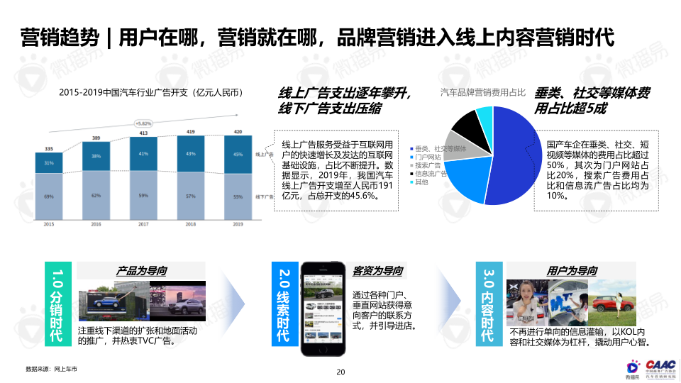 报告页面20