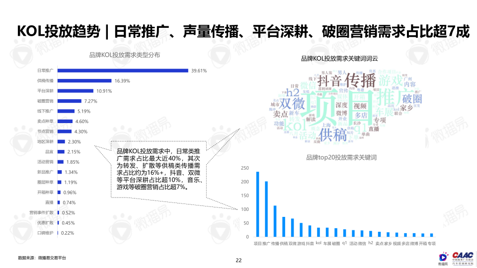 报告页面22