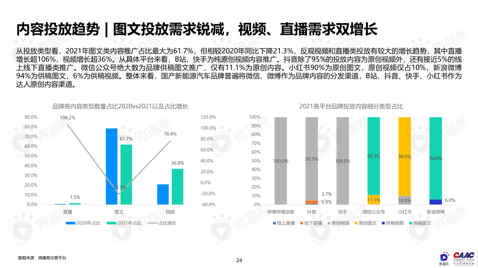 报告页面24