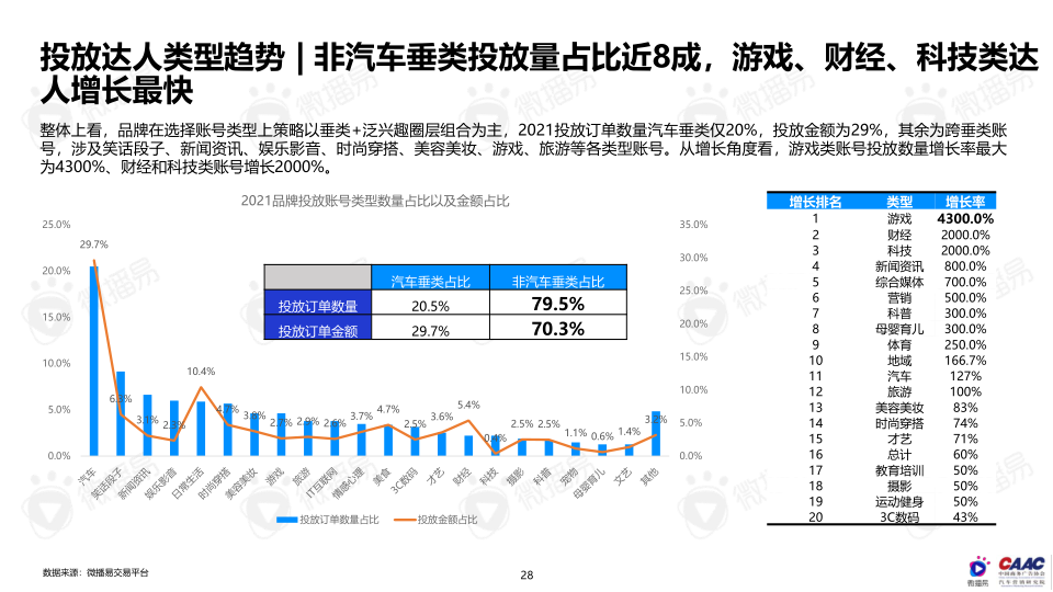 报告页面28