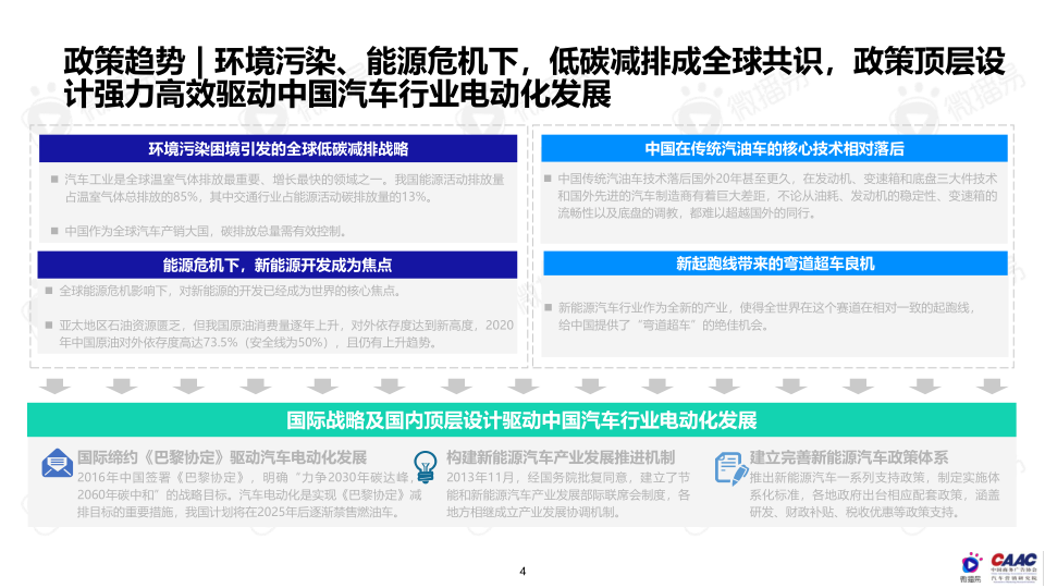 报告页面4