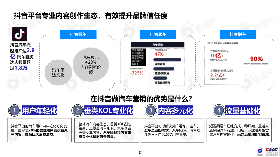 报告页面33