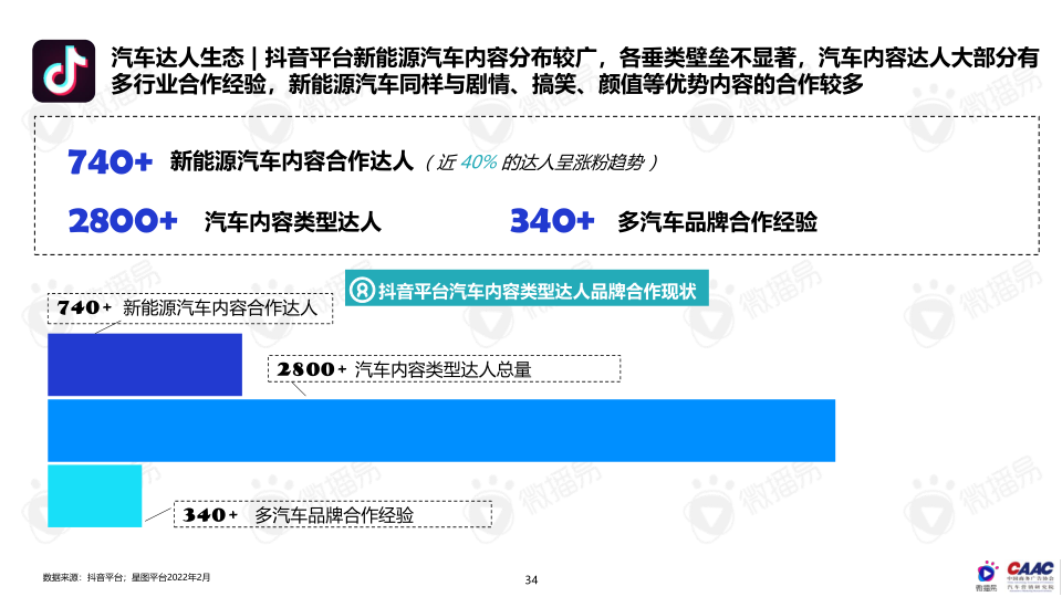 报告页面34