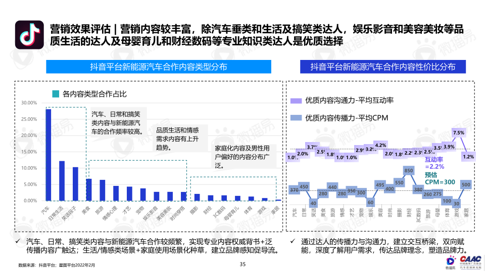 报告页面35