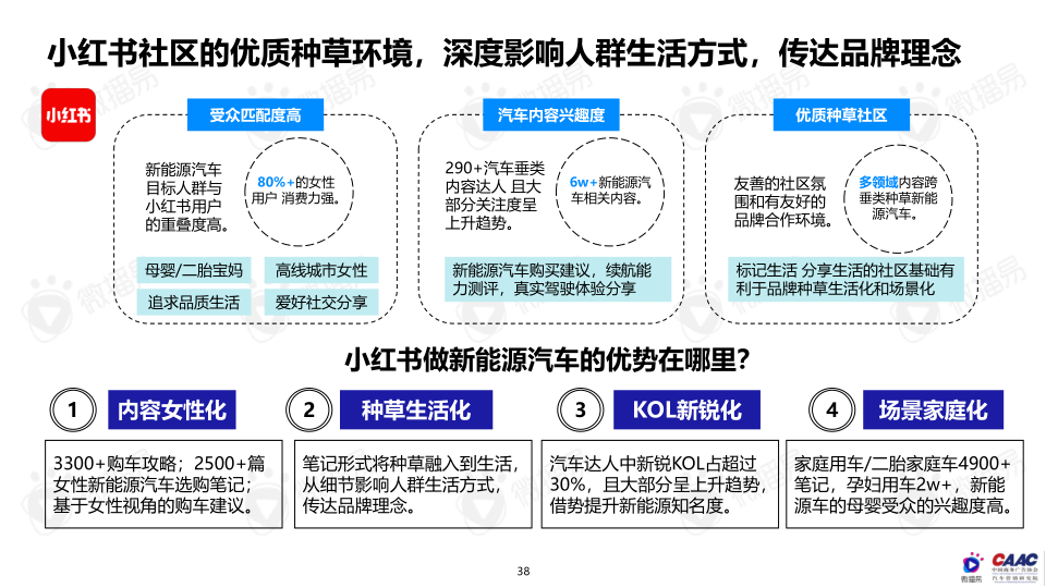 报告页面38