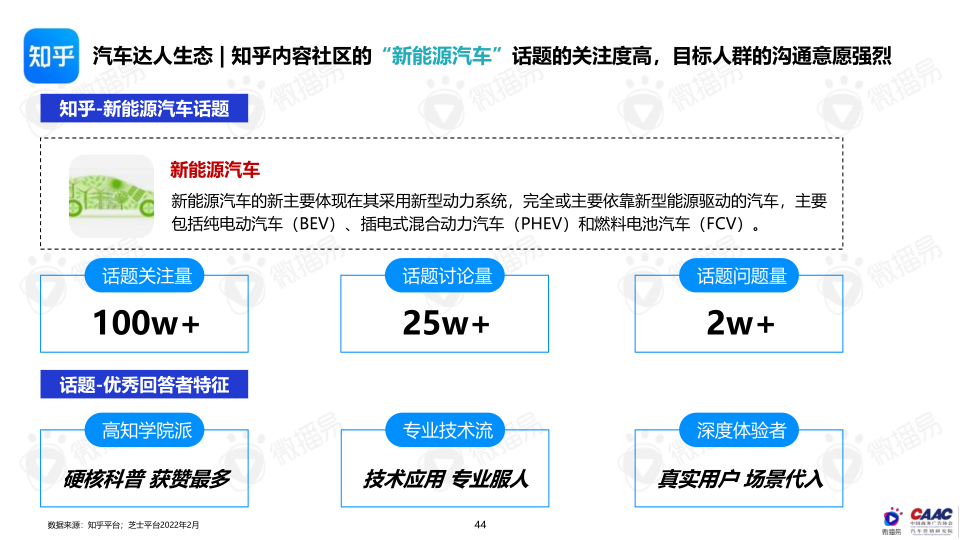 报告页面44