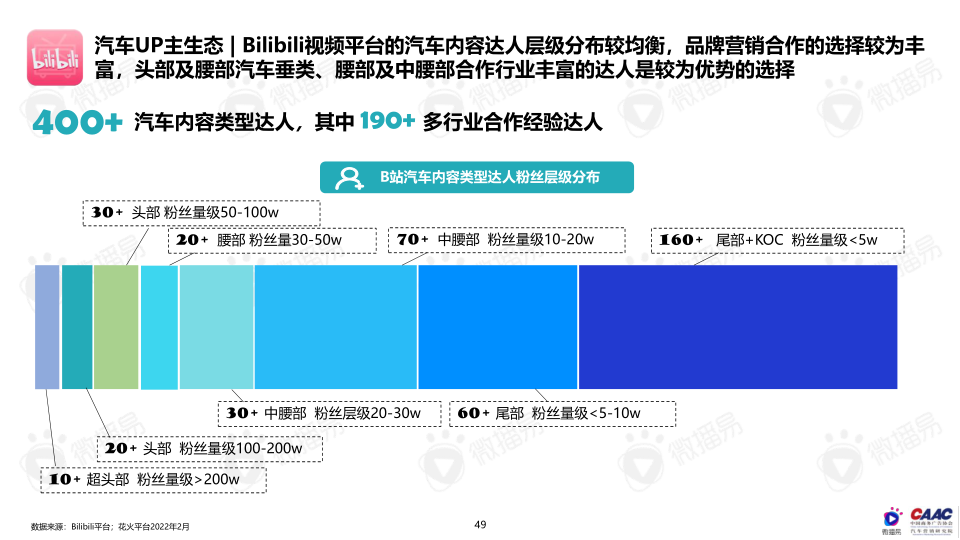 报告页面49