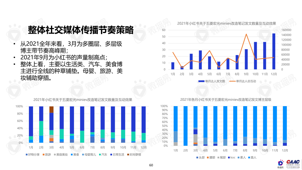 报告页面60