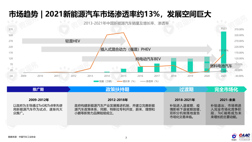 报告页面7