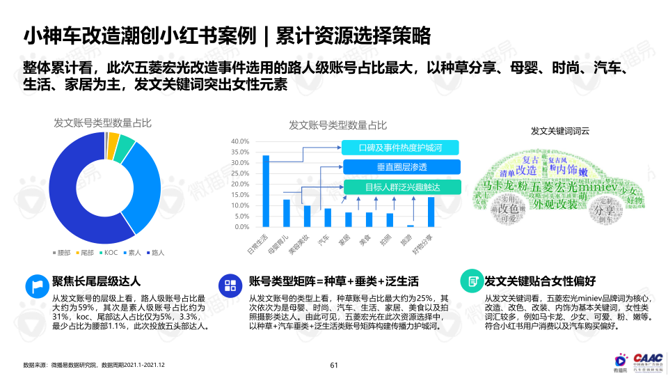 报告页面61