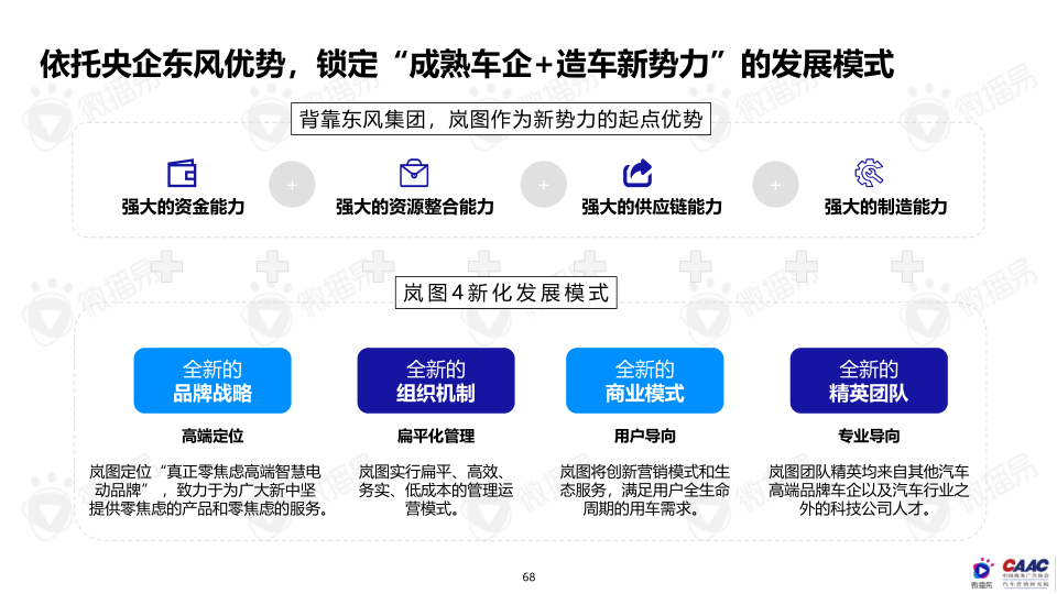 报告页面68