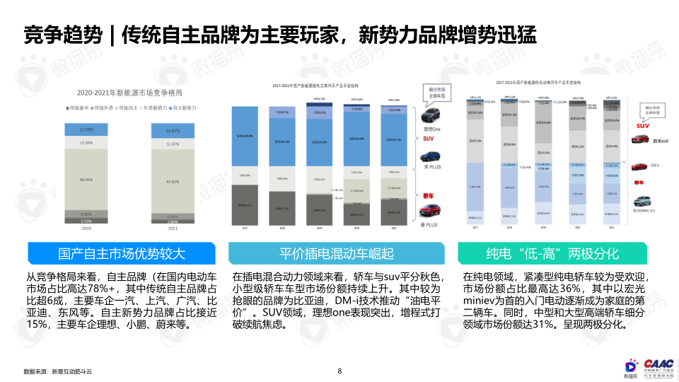 报告页面8