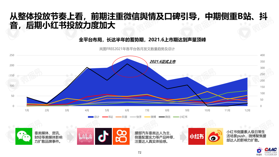 报告页面72