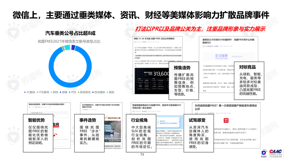 报告页面73