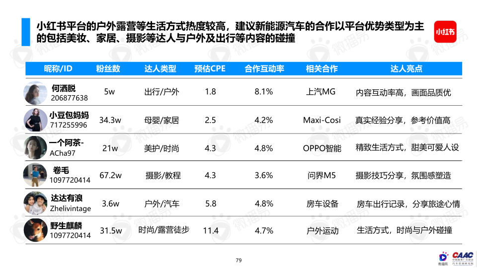 报告页面79