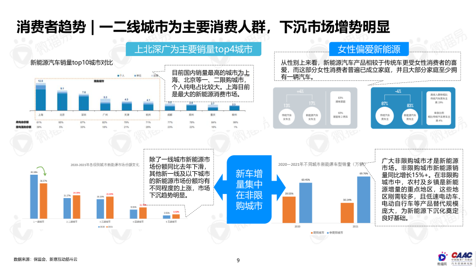 报告页面9