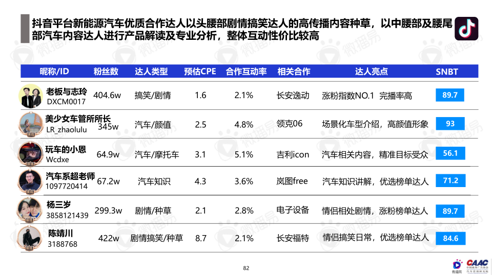 报告页面82