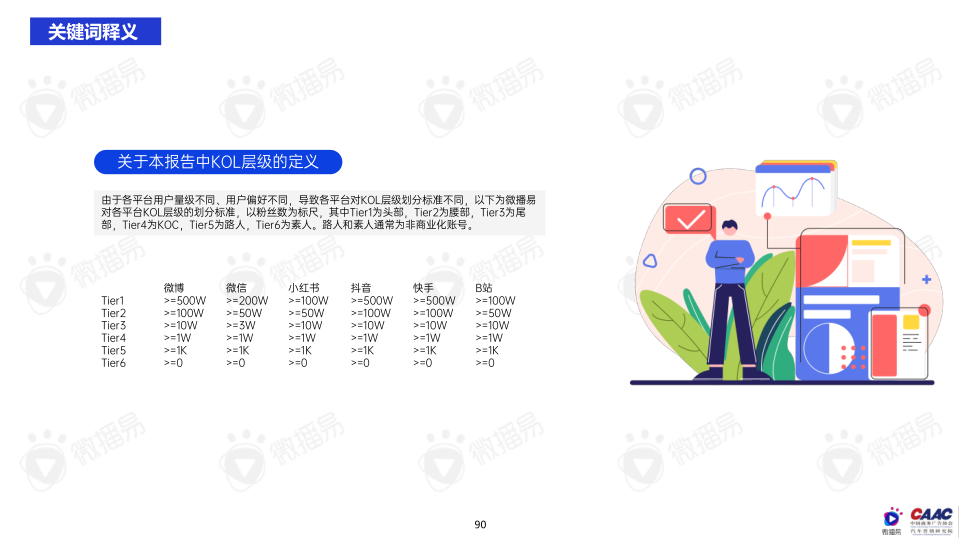 报告页面90