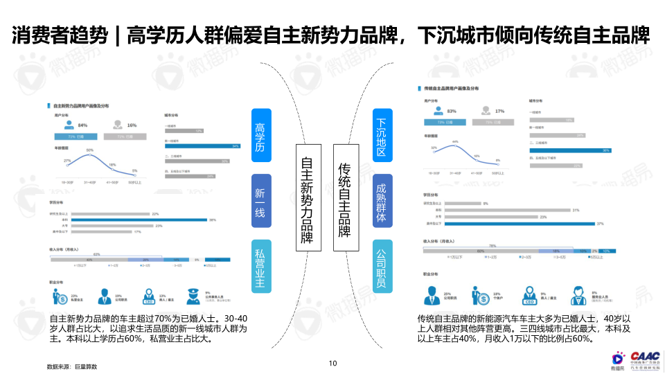 报告页面10