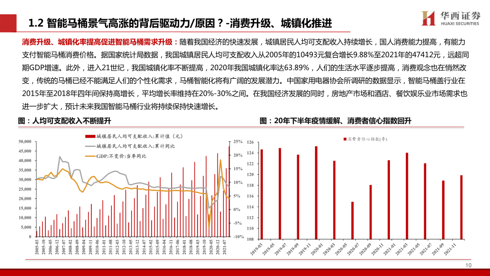 报告页面11