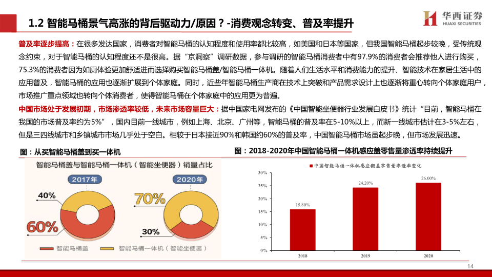 报告页面15