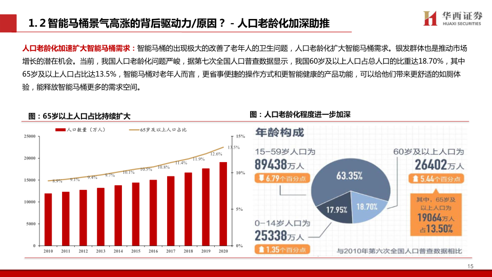 报告页面16