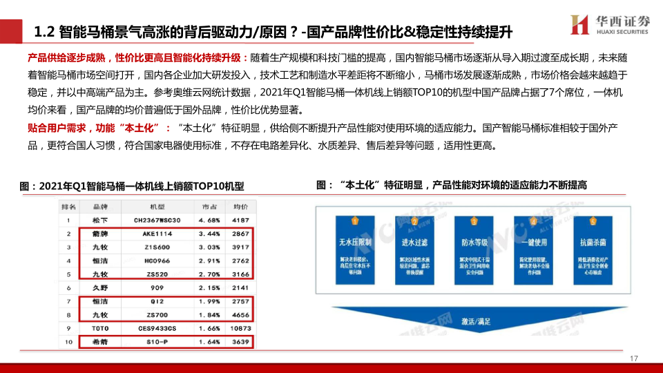 报告页面18