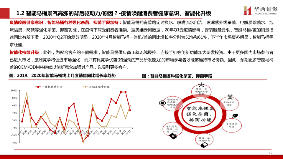 报告页面20