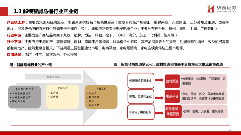 报告页面22