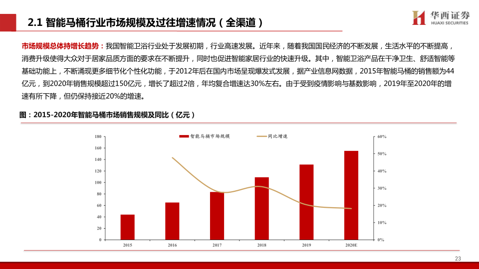 报告页面24