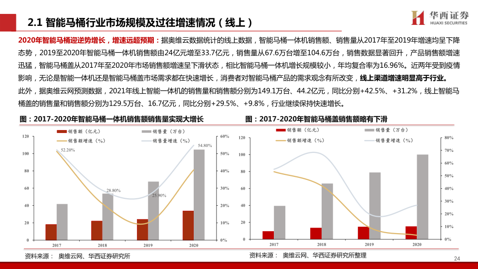 报告页面25