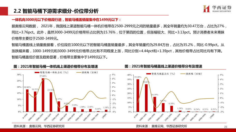 报告页面26