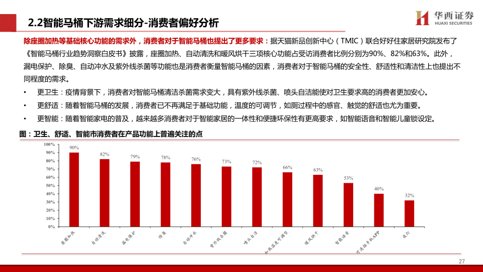 报告页面28