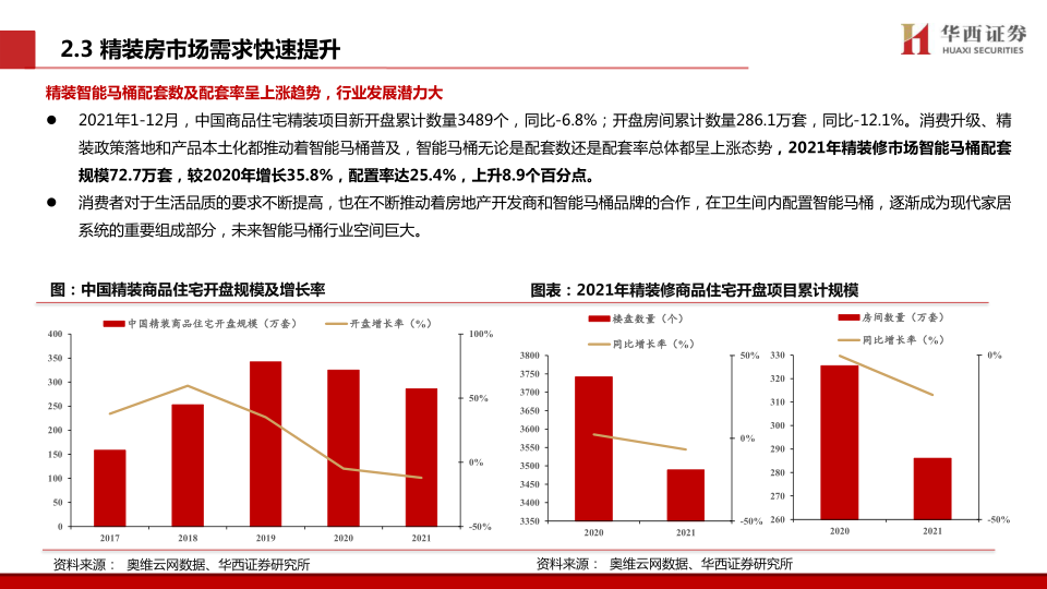 报告页面31