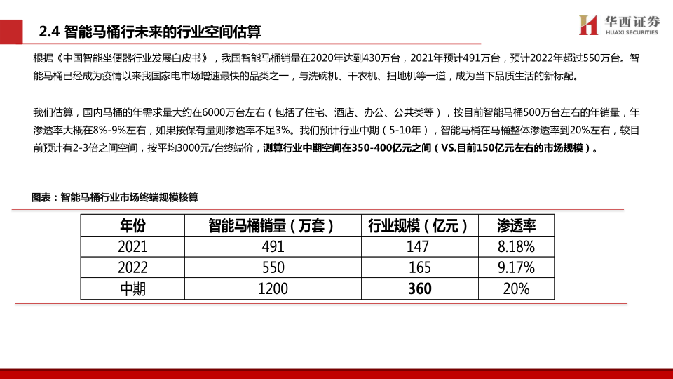 报告页面32