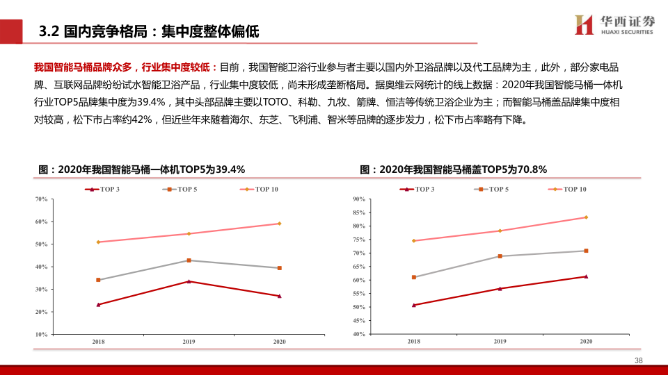 报告页面39