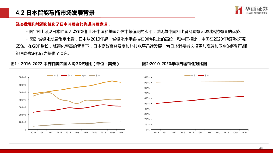 报告页面44