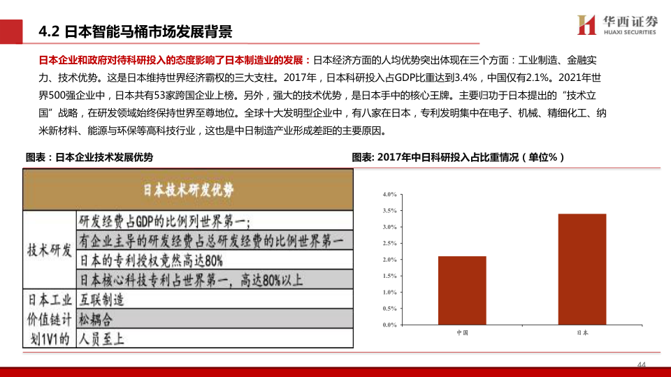 报告页面45