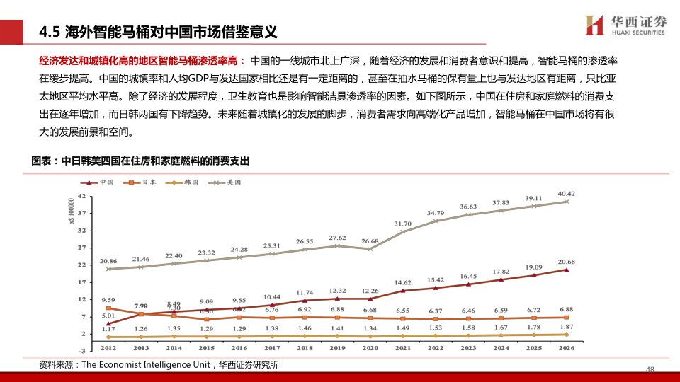 报告页面49