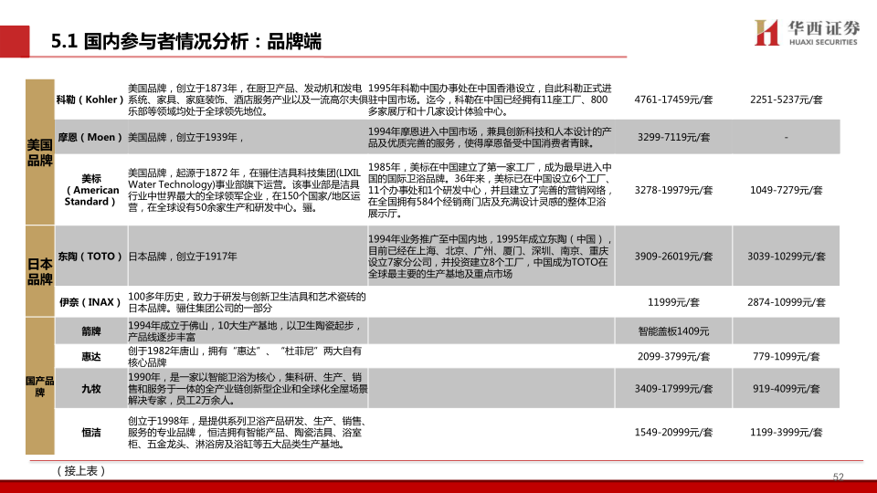 报告页面53