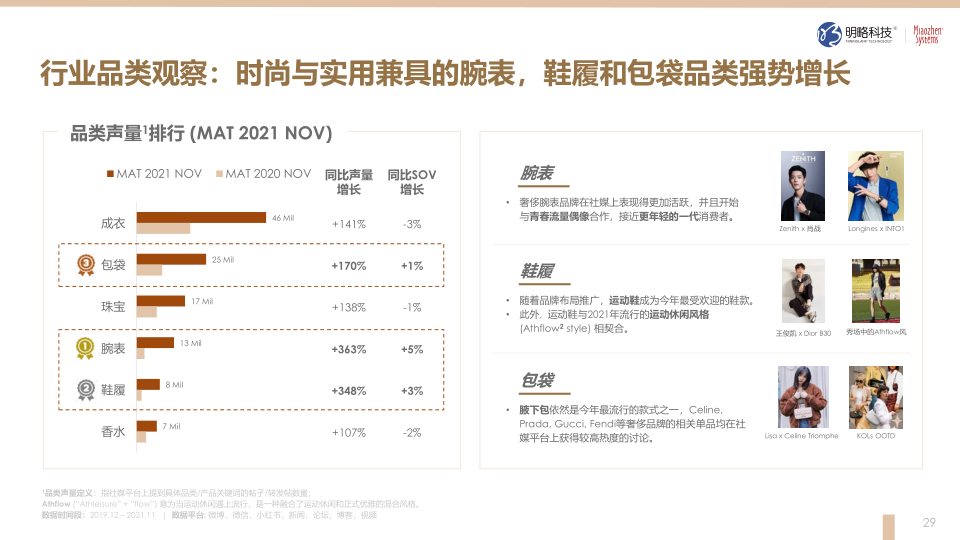 报告页面29