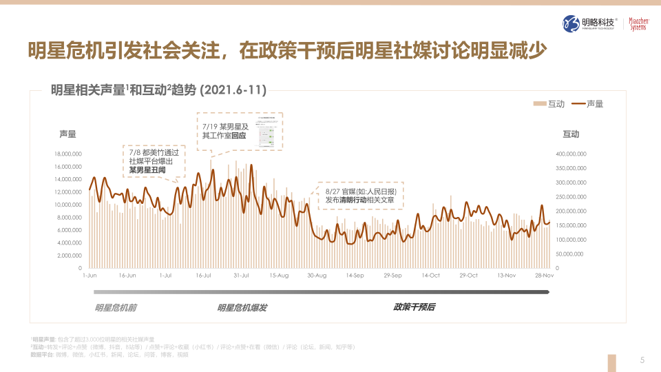 报告页面5